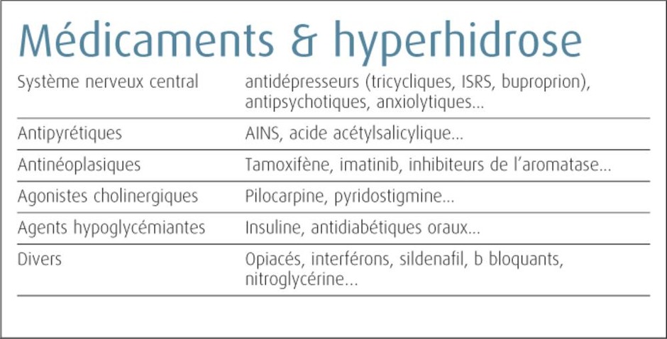 Hyperhidrose : quand la transpiration s'emballe